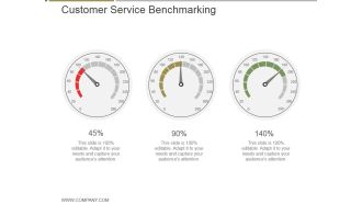 Customer Service Benchmarking Ppt PowerPoint Presentation Inspiration