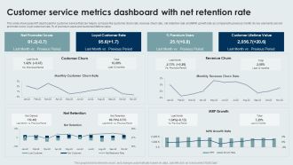 Customer Service Metrics Dashboard With Net Retention Rate Sample PDF