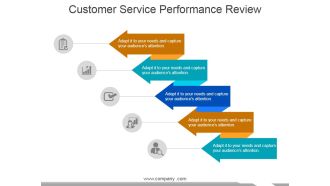Customer Service Performance Review Template 2 Ppt PowerPoint Presentation Ideas