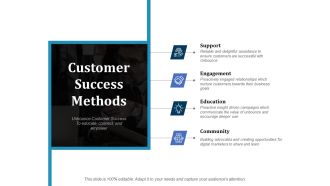 Customer Success Methods Ppt PowerPoint Presentation Portfolio Example