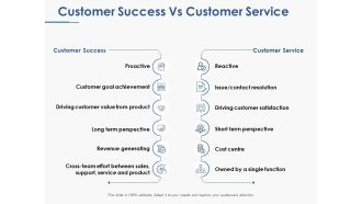 Customer Success Vs Customer Service Ppt PowerPoint Presentation Portfolio Professional