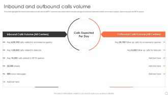 Customer Support Services Company Profile Inbound And Outbound Calls Volume Formats PDF