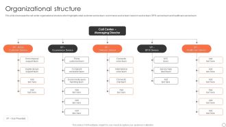 Customer Support Services Company Profile Organizational Structure Ppt PowerPoint Presentation File Visuals PDF