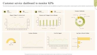 Customer Support Services Customer Service Dashboard To Monitor Kpis Microsoft PDF