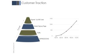 Customer Traction Ppt PowerPoint Presentation Information