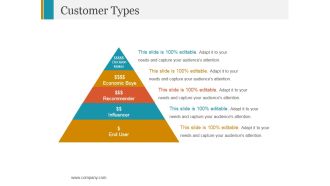 Customer Types Ppt PowerPoint Presentation Professional Graphics