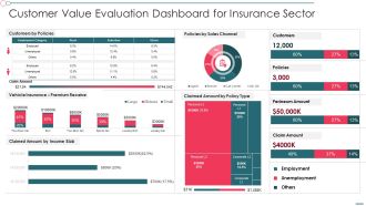 Customer Value Evaluation Dashboard For Insurance Sector Structure PDF