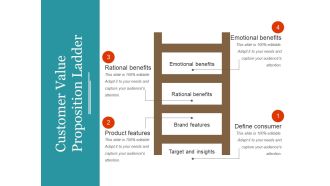 Customer Value Proposition Ladder Ppt PowerPoint Presentation Gallery Graphics Example