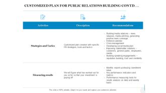 Customized Plan For Public Relations Building Contd Ppt PowerPoint Presentation Ideas Graphics Design