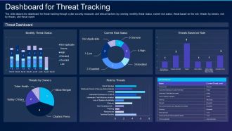 Cyber Exploitation IT Dashboard For Threat Tracking Topics PDF