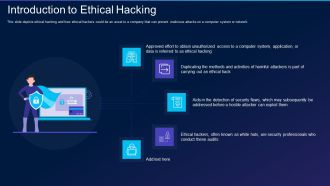 Cyber Exploitation IT Introduction To Ethical Hacking Introduction PDF