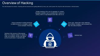 Cyber Exploitation IT Overview Of Hacking Information PDF