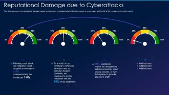 Cyber Exploitation IT Reputational Damage Due To Cyberattacks Professional PDF