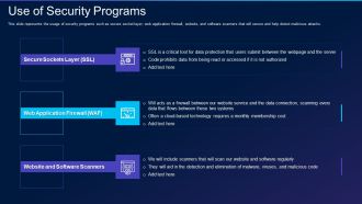 Cyber Exploitation IT Use Of Security Programs Mockup PDF