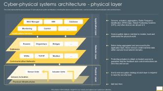 Cyber Intelligent Computing System Cyber Physical Systems Architecture Physical Layer Designs PDF