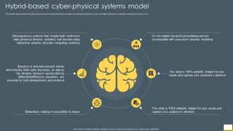 Cyber Intelligent Computing System Hybrid Based Cyber Physical Systems Model Inspiration PDF