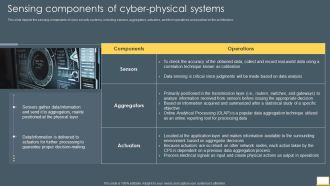 Cyber Intelligent Computing System Sensing Components Of Cyber Physical Systems Elements PDF