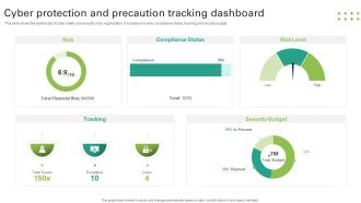 Cyber Protection And Precaution Tracking Dashboard Designs PDF