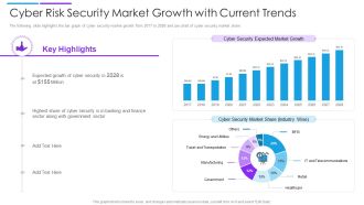 Cyber Risk Security Market Growth With Current Trends Summary PDF