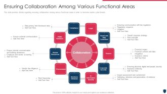 Cyber Safety Incident Management Ensuring Collaboration Among Various Functional Areas Themes PDF