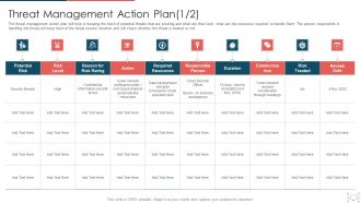 Cyber Security Administration In Organization Threat Management Action Plan Level Information PDF