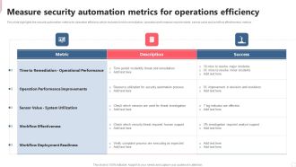 Cyber Security Automation Framework Measure Security Automation Metrics For Operations Efficiency Formats PDF