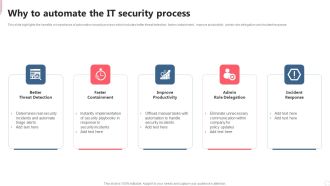 Cyber Security Automation Framework Why To Automate The IT Security Process Graphics PDF