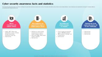 Cyber Security Awareness Facts And Statistics Ppt PowerPoint Presentation File Background Images PDF