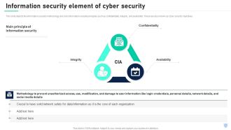 Cyber Security Components To Enhance Processes Information Security Element Of Cyber Security Mockup PDF