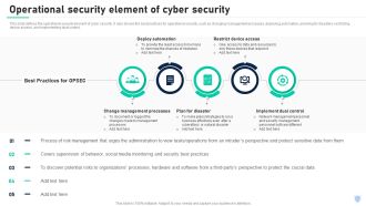 Cyber Security Components To Enhance Processes Operational Security Element Of Cyber Security Graphics PDF