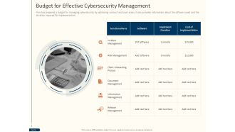 Cyber Security For Your Organization Budget For Effective Cybersecurity Management Ppt Ideas Objects PDF