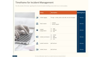 Cyber Security For Your Organization Timeframe For Incident Management Ppt Icon Graphics Design PDF
