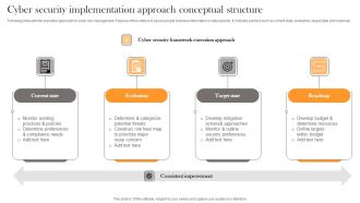Cyber Security Implementation Approach Conceptual Structure Professional PDF