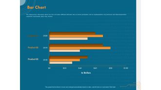Cyber Security Implementation Framework Bar Chart Ppt PowerPoint Presentation Slides PDF