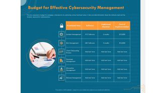 Cyber Security Implementation Framework Budget For Effective Cybersecurity Management Ppt PowerPoint Presentation Layouts Vector PDF