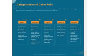 Cyber Security Implementation Framework Categorization Of Cyber Risks Ppt PowerPoint Presentation Portfolio Sample PDF