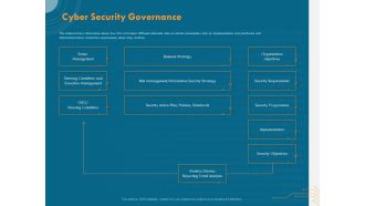 Cyber Security Implementation Framework Cyber Security Governance Ppt PowerPoint Presentation Layouts Master Slide PDF