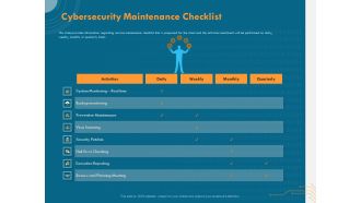 Cyber Security Implementation Framework Cybersecurity Maintenance Checklist Ppt Inspiration Grid PDF
