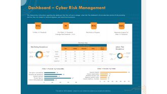 Cyber Security Implementation Framework Dashboard Cyber Risk Management Ppt Outline Structure PDF