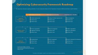 Cyber Security Implementation Framework Optimizing Cybersecurity Framework Roadmap Ppt Outline Background PDF