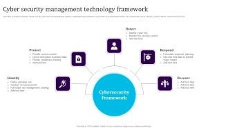Cyber Security Management Technology Framework Themes PDF