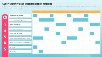 Cyber Security Plan Implementation Timeline Ppt PowerPoint Presentation File Infographic Template PDF