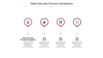 Cyber Security Process Compliance Ppt PowerPoint Presentation Ideas Inspiration Cpb