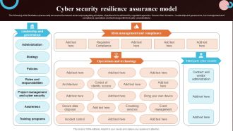 Cyber Security Resilience Assurance Model Slides PDF