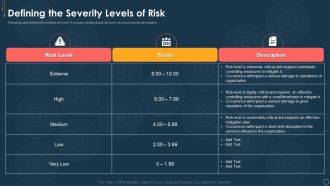 Cyber Security Risk Management Plan Defining The Severity Levels Of Risk Template PDF