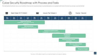 Cyber Security Roadmap With Process And Tasks Ppt PowerPoint Presentation Gallery Topics PDF
