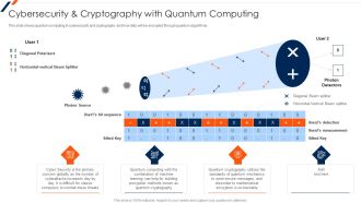 Cybersecurity And Cryptography With Quantum Computing Sample PDF
