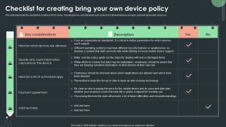 Cybersecurity Guidelines IT Checklist For Creating Bring Your Own Device Policy Pictures PDF