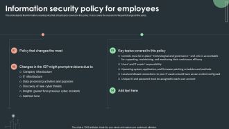 Cybersecurity Guidelines IT Information Security Policy For Employees Introduction PDF