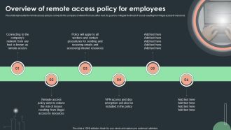 Cybersecurity Guidelines IT Overview Of Remote Access Policy For Employees Structure PDF